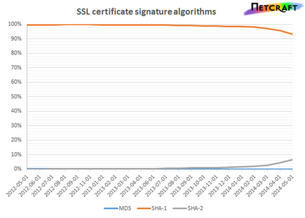 ssl_cs_algorithms